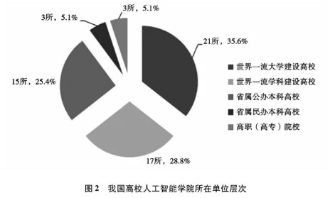 全方位解读：中国学生AI学环境现状、挑战与优化策略调查报告