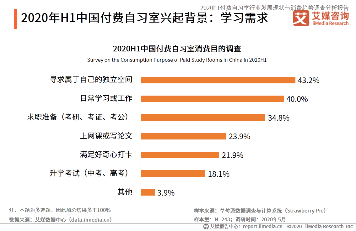 全方位中小学生生态环境与生活质量调查分析报告