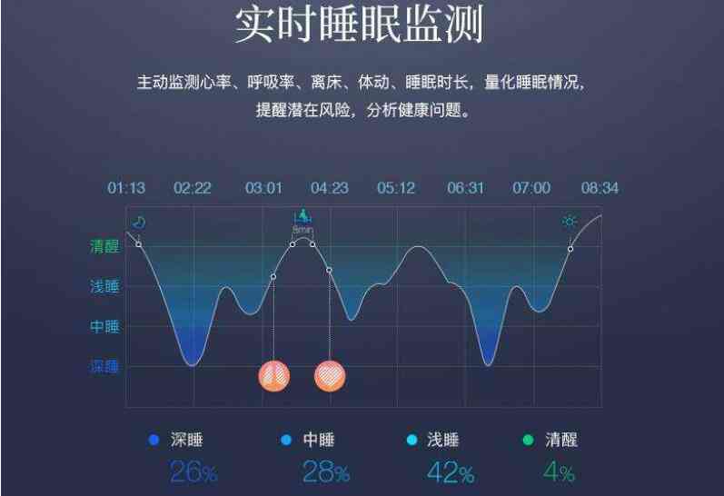 深度解析：AI睡眠报告如何提升您的睡眠质量与健管理