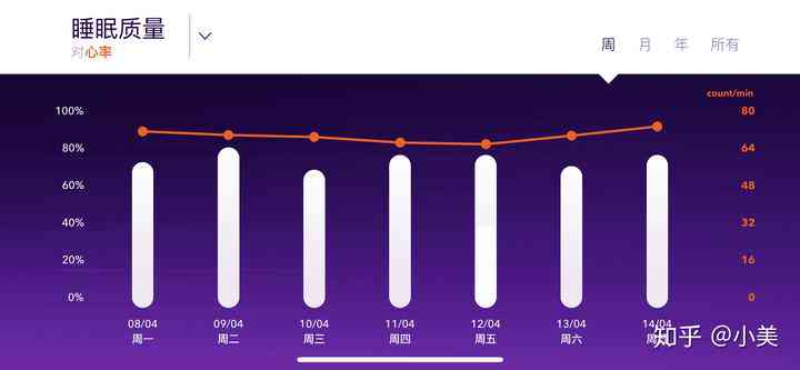 深度解析：AI睡眠报告如何提升您的睡眠质量与健管理