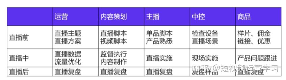 用AI写直播脚本违法吗：探讨安全性及必备技能要求