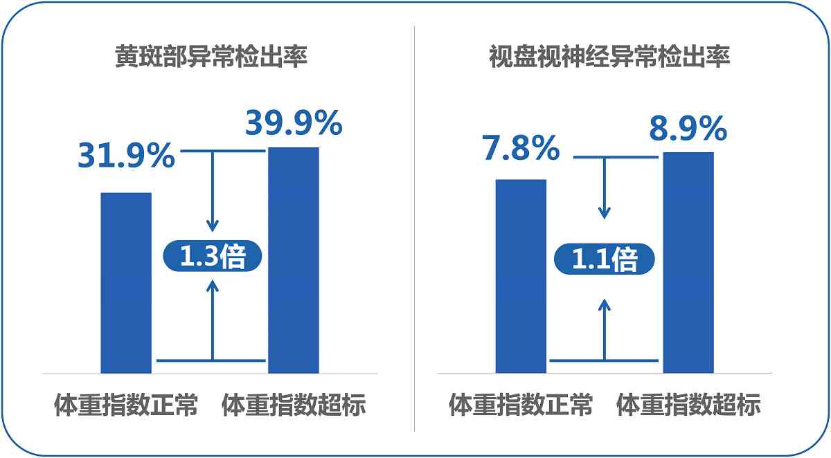 AI体质检测报告解读：智能软件与平台全面解析