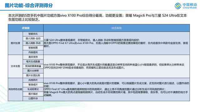 AI体质检测报告解读：智能软件与平台全面解析