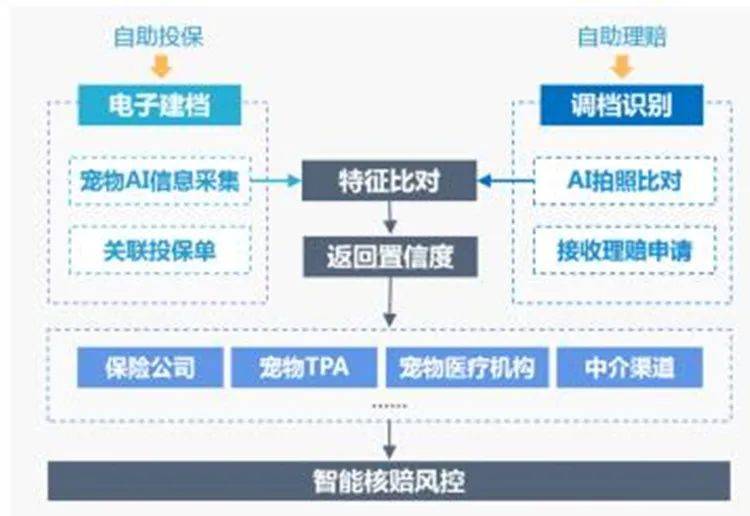 AI背景设计全攻略：涵创意生成、技术应用与行业解决方案