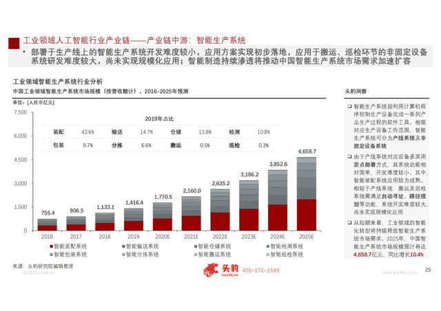 中国移动AI研究院手机报告：人工智能与智慧运营研发中心及AI工程师待遇解析