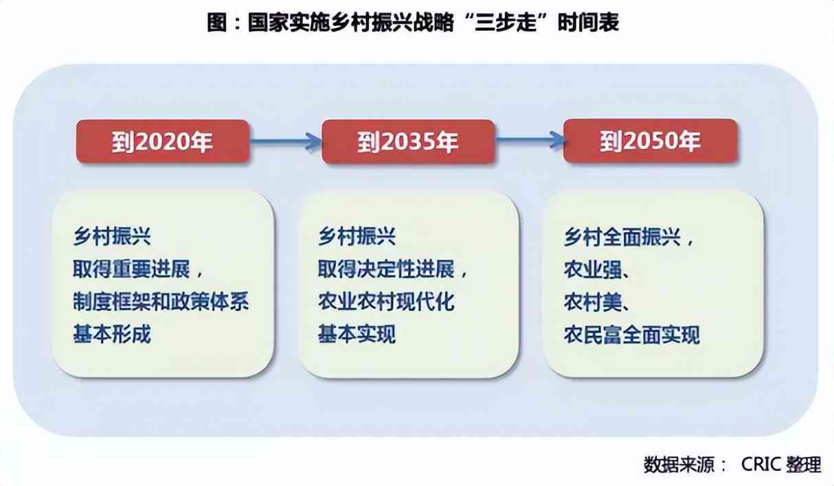 全面解析乡村振兴战略：打造乡村发展新模式与解决方案