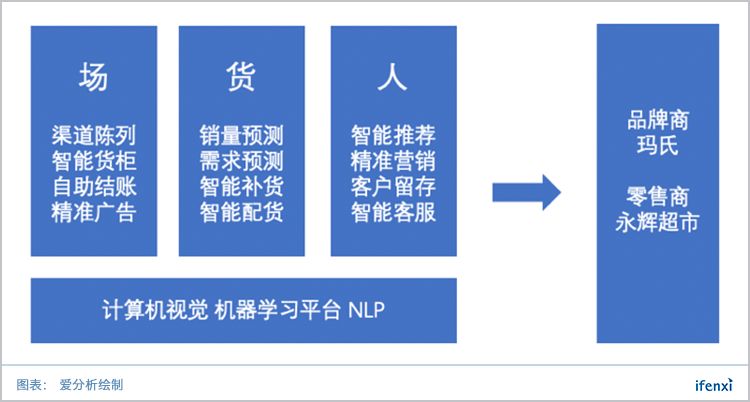 商超ai智能产品介绍文案