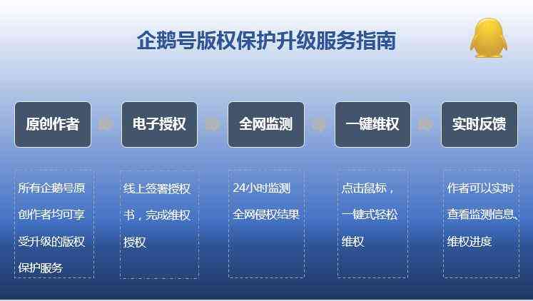 AI智能文案生成：一站式解决营销、广告、内容创作等多场景文案需求