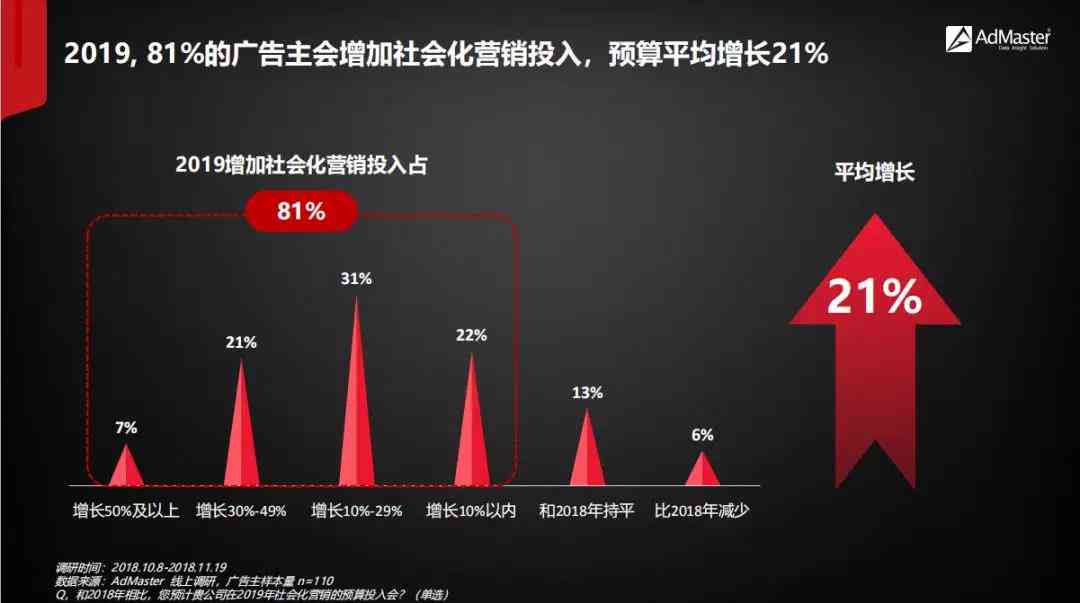 AI智能创作：全方位打造吸引眼球的口红营销文案攻略