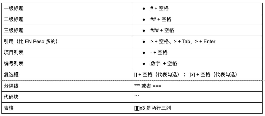 AI排版与编辑快捷键大全：全面掌握高效文本处理技巧