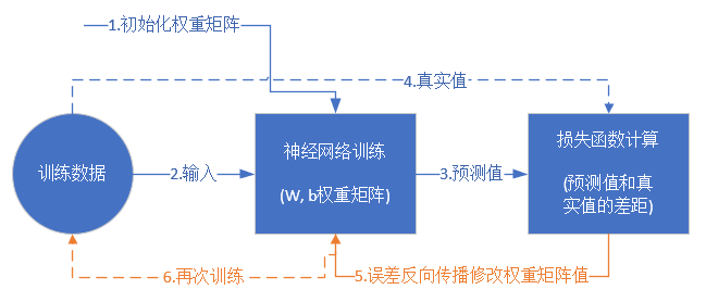 AI写作思路：原理、模型、算法全解析