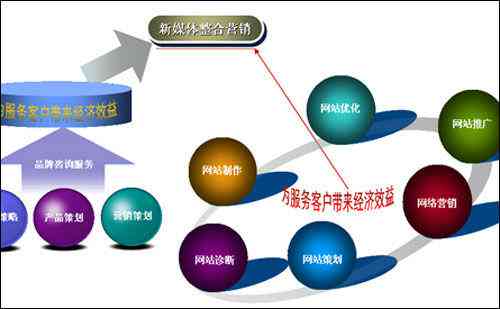 国外经典营销案例：成功企业案例分析与研究网站精选