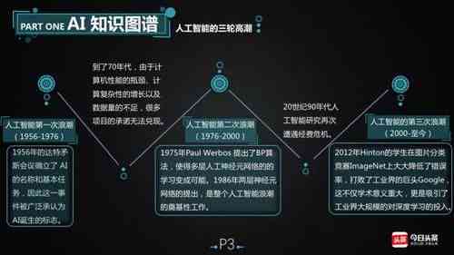 《基于AI人工智能技术的标注实践深度解析报告》