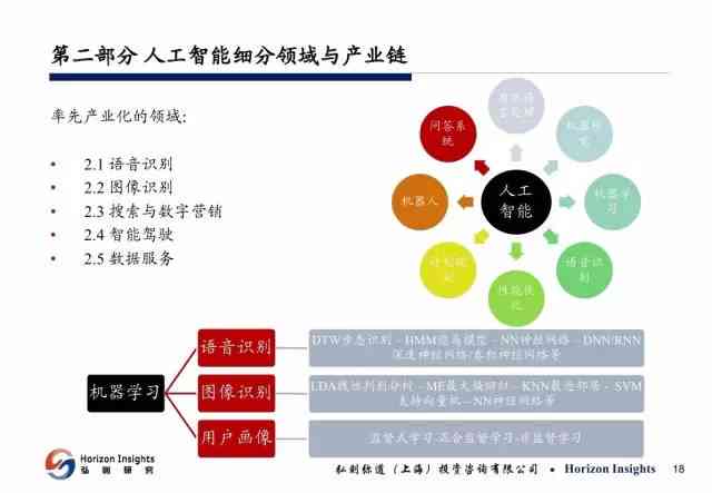 《基于AI人工智能技术的标注实践深度解析报告》