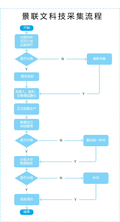 '智能AI辅助下的精准数据标注解决方案'