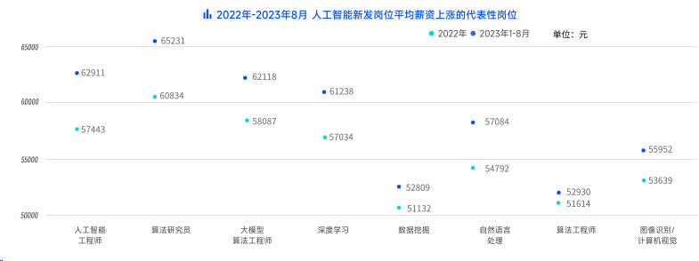 揭秘AI数据标注工作：职业前景、技能要求及就业趋势分析