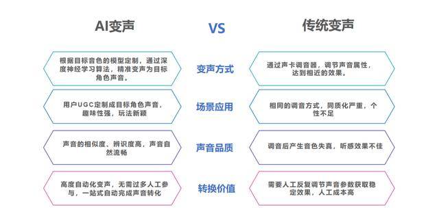 揭秘抖音AI配音背后的声音来源与技术原理