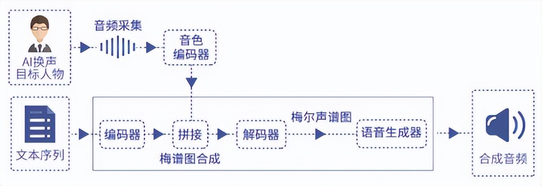 揭秘抖音AI配音背后的声音来源与技术原理