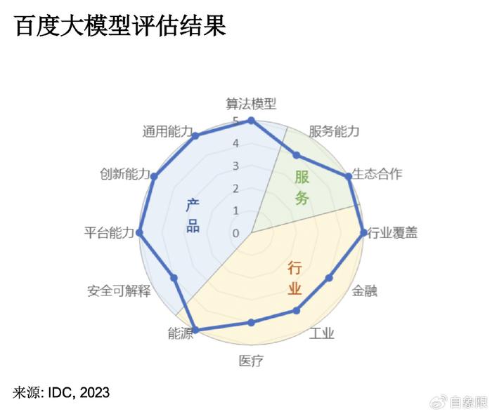 IDC权威发布：AI大模型技术能力全面评估报告，解析行业领先者与未来趋势