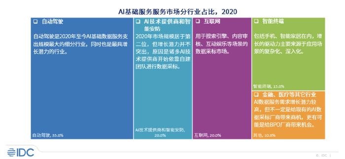 IDC权威发布：AI大模型技术能力全面评估报告，解析行业领先者与未来趋势