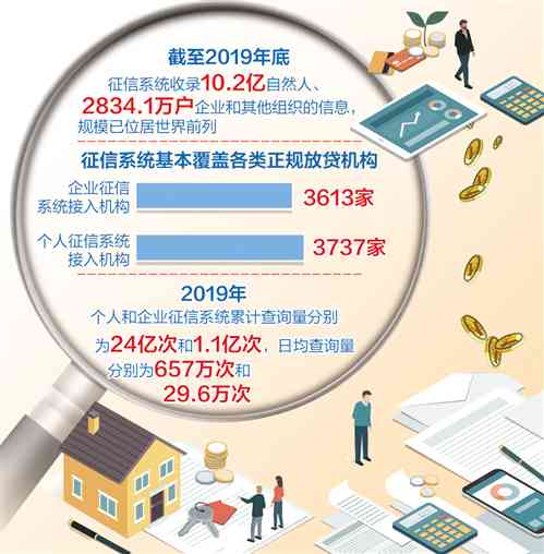 个人信用报告一键在线查询：数字时代下的经济身份证即时览