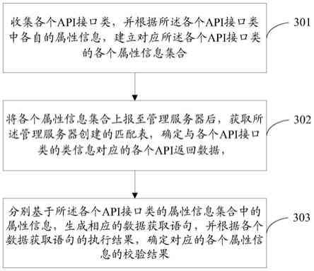 查询api接口：功能、异常处理及数据链接详解