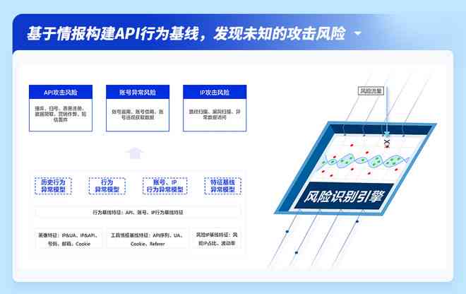 查询api接口：功能、异常处理及数据链接详解