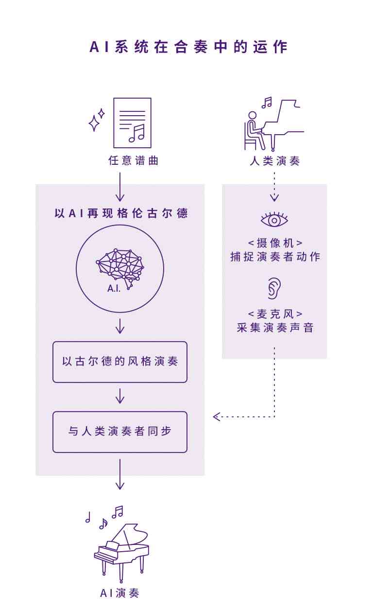 掌握技巧：迅捷AI写作与音频剪辑综合应用指南