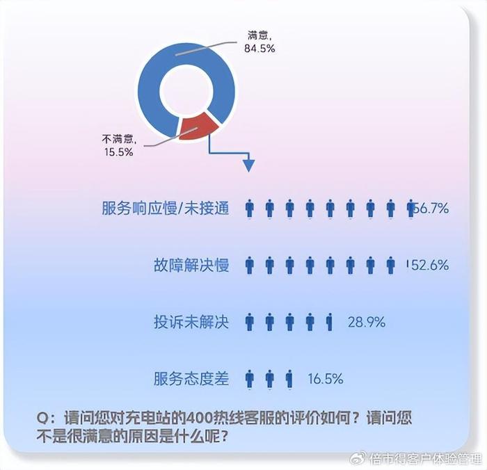 全面改善AI客服体验：告别单调短句，提升用户满意度