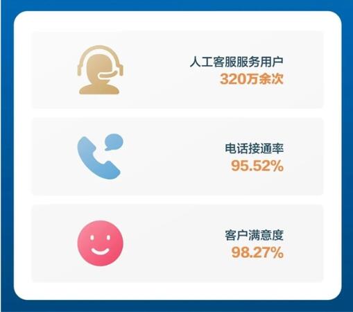 全面改善AI客服体验：告别单调短句，提升用户满意度