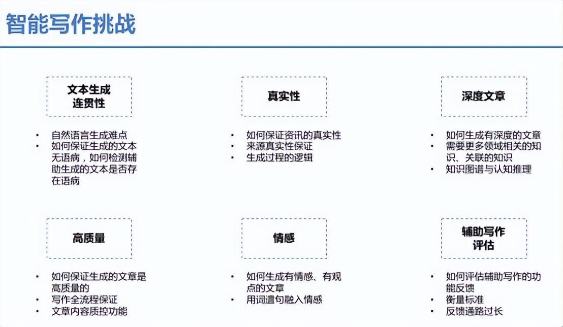 'AI智能辅助：可行性研究报告一键代写模板与攻略'