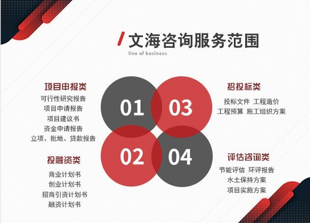 可行性研究报告代做：专业代写项目报告，寻找编制公司及委托编制方