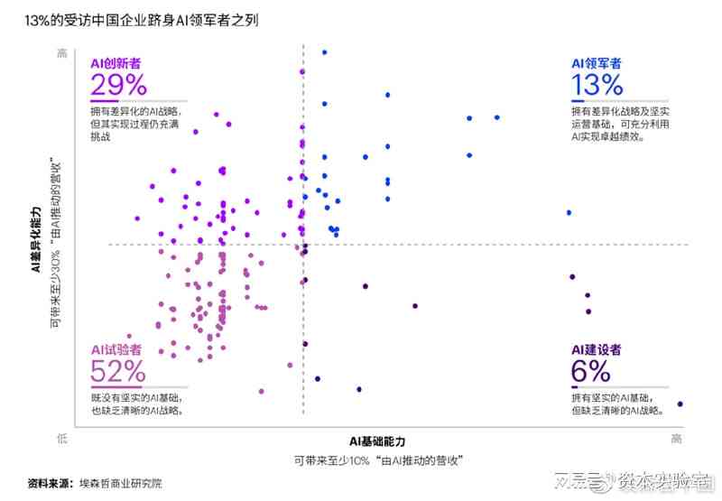 '揭秘报告单AI：网络新词背后的智能报告解读技术'