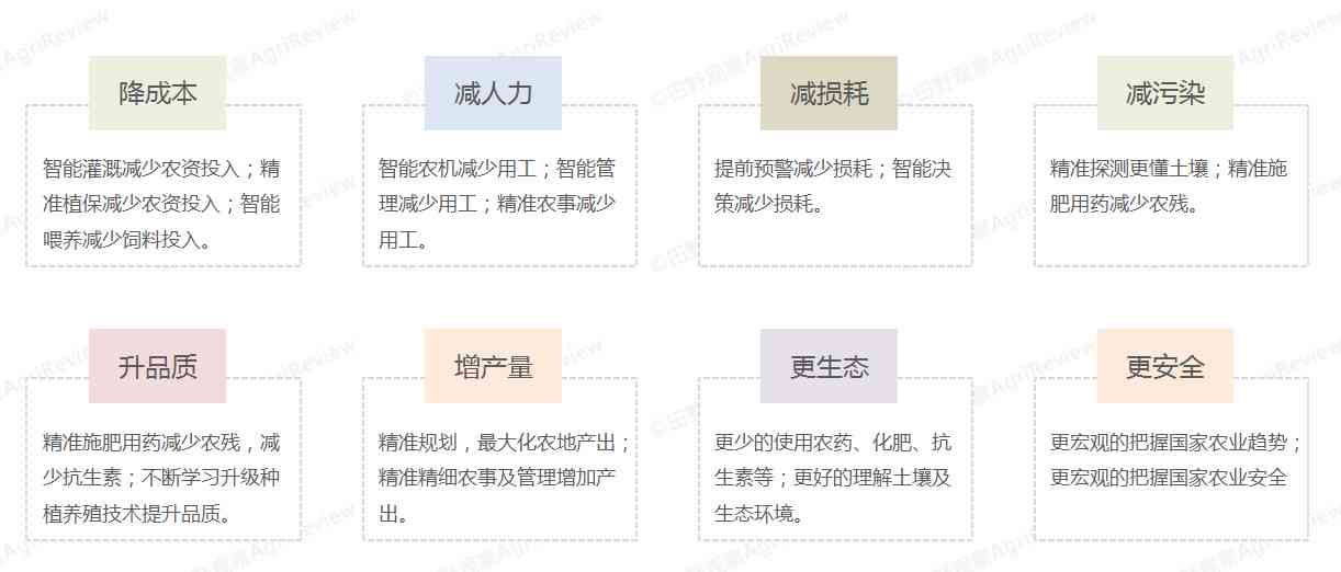 AI赋能农业：智能助农项目全面解析与实方案概述