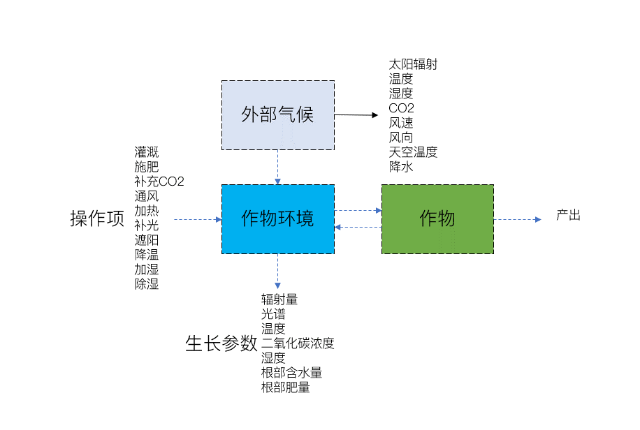 AI赋能农业：智能助农项目全面解析与实方案概述