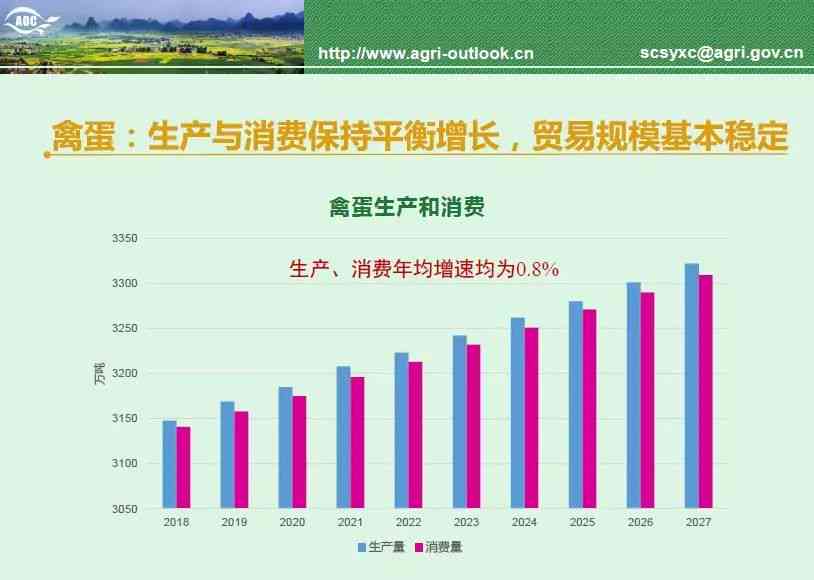 AI赋能农业：智能助农项目全面解析与实方案概述