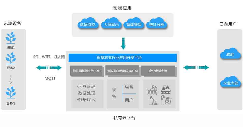 AI赋能农业：智能助农项目全面解析与实方案概述