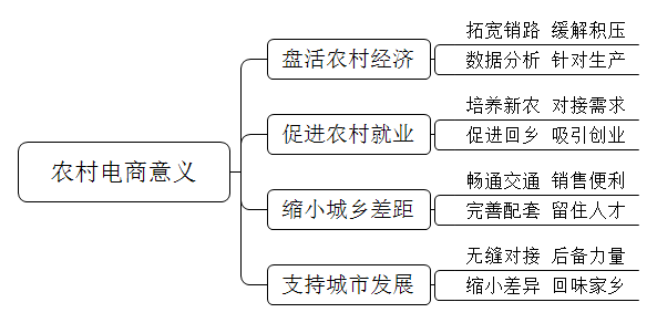 助农项目的意义：内涵、目的、价值与作用解析