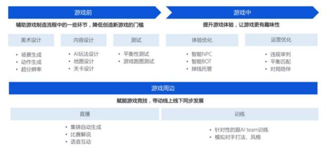 全面调查：公众对AI创作能力与影响的多角度看法评估问卷