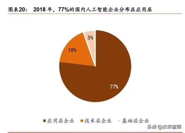 人工智能工具市场深度调研：行业趋势、应用场景与未来展望综合分析报告