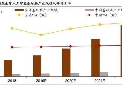 人工智能工具市场深度调研：行业趋势、应用场景与未来展望综合分析报告