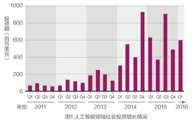 人工智能工具市场深度调研：行业趋势、应用场景与未来展望综合分析报告