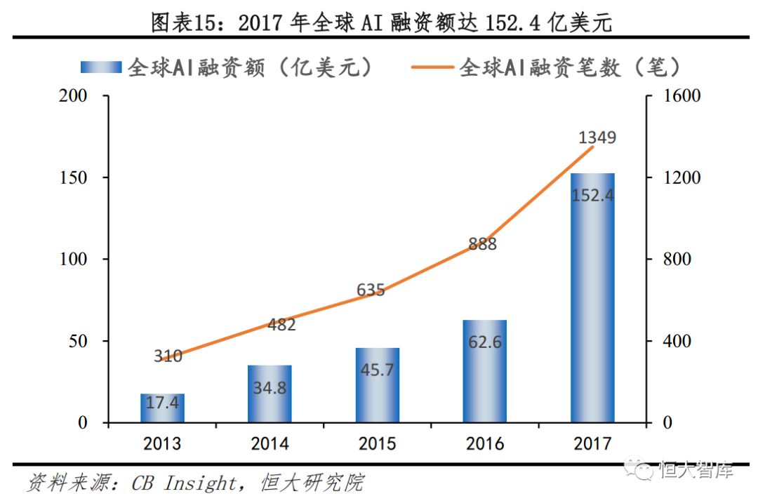 全面解析：AI行业发展现状、趋势预测与未来挑战