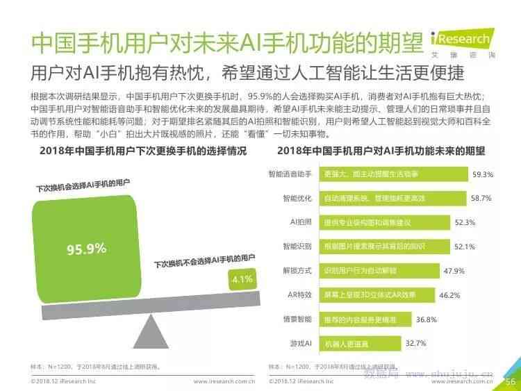 AI软件行业职称现状与发展报告：市场工作解析及行业应用前景