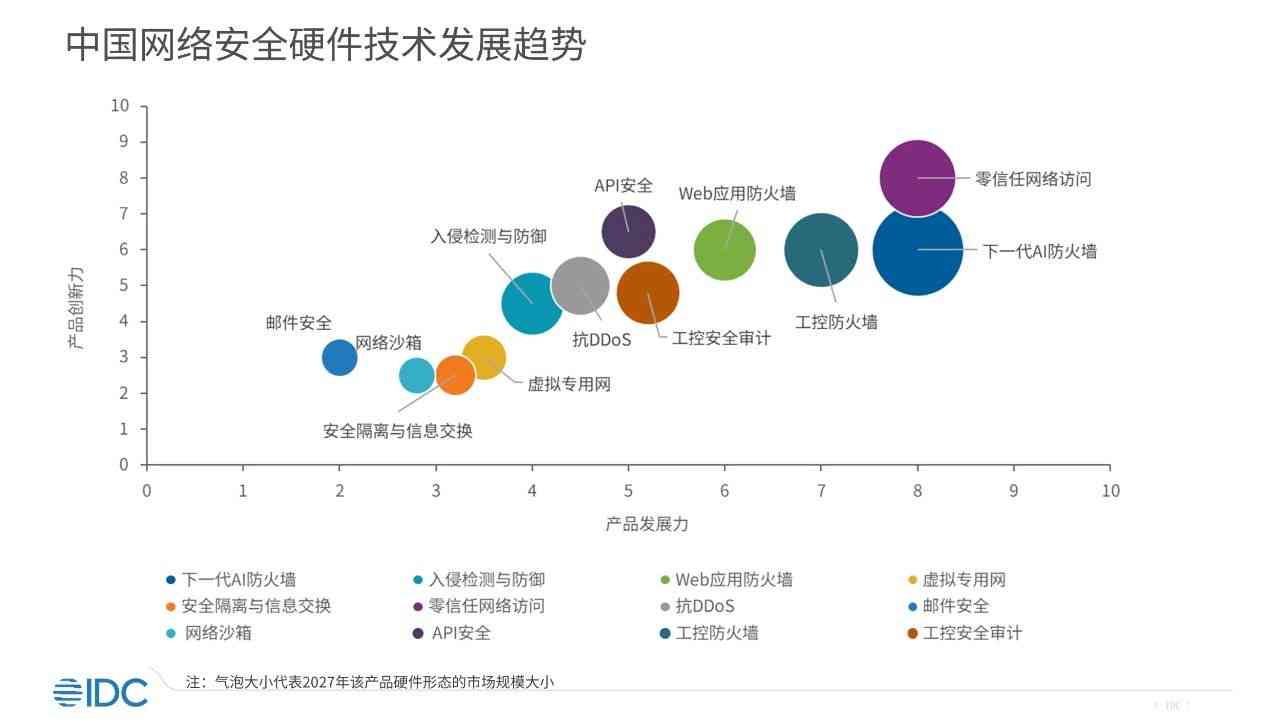 AI软件行业职称现状与发展报告：市场工作解析及行业应用前景