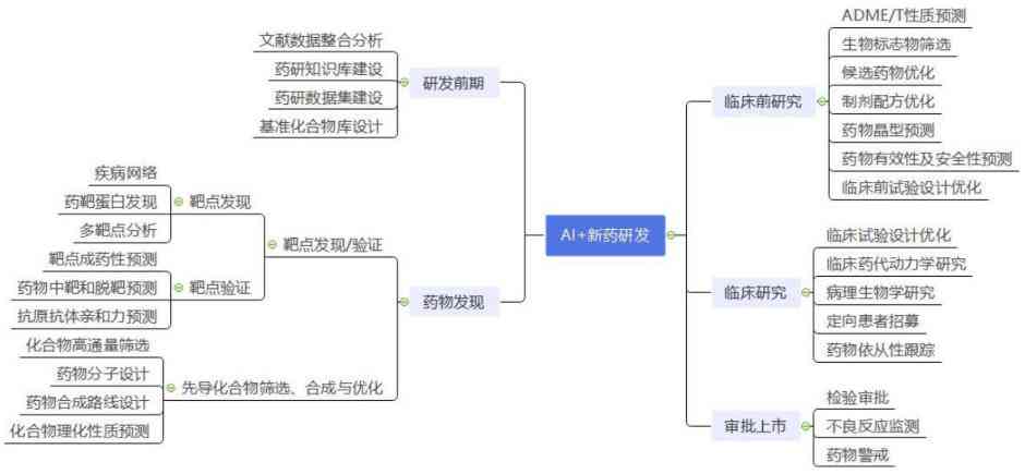 AI软件行业职称现状与发展报告：市场工作解析及行业应用前景