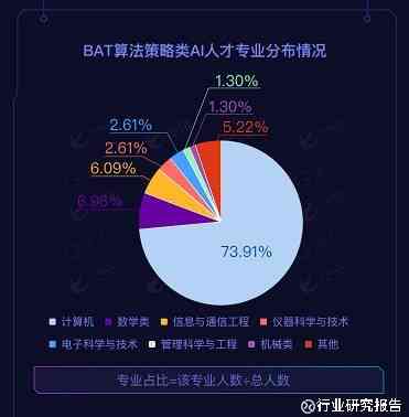 AI软件行业职称现状与发展报告：市场工作解析及行业应用前景