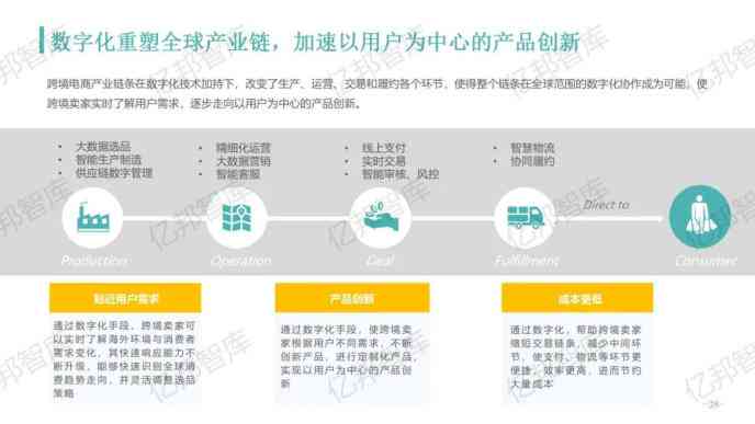 跨境AI智能客服体验报告怎么写：跨境电商客服智能化实践解析