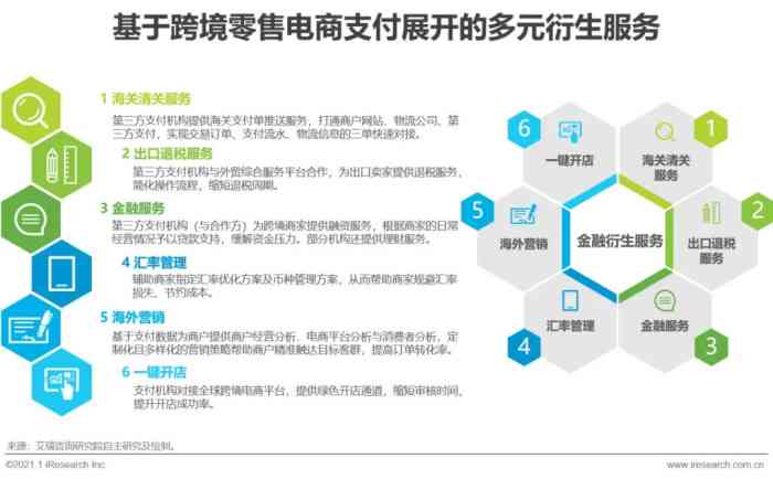 跨境AI智能客服体验报告怎么写：跨境电商客服智能化实践解析