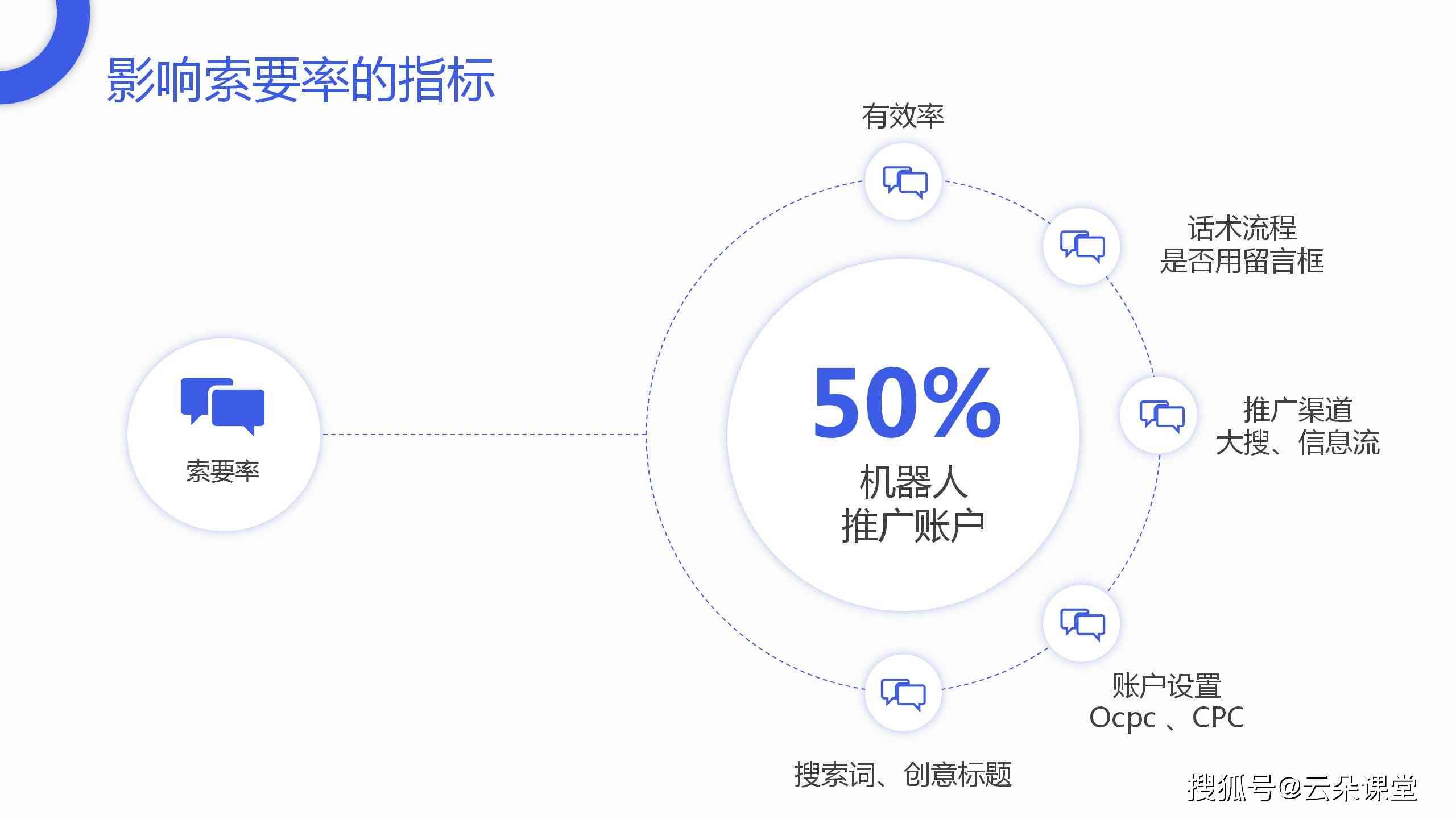 跨境AI智能客服体验报告怎么写：跨境电商客服智能化实践解析